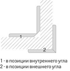 Угол МДФ схема